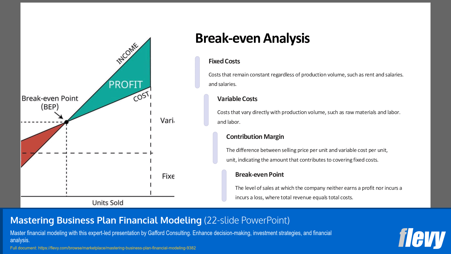 Mastering Business Plan Financial Modeling (22-slide PPT PowerPoint presentation (PPTX)) Preview Image