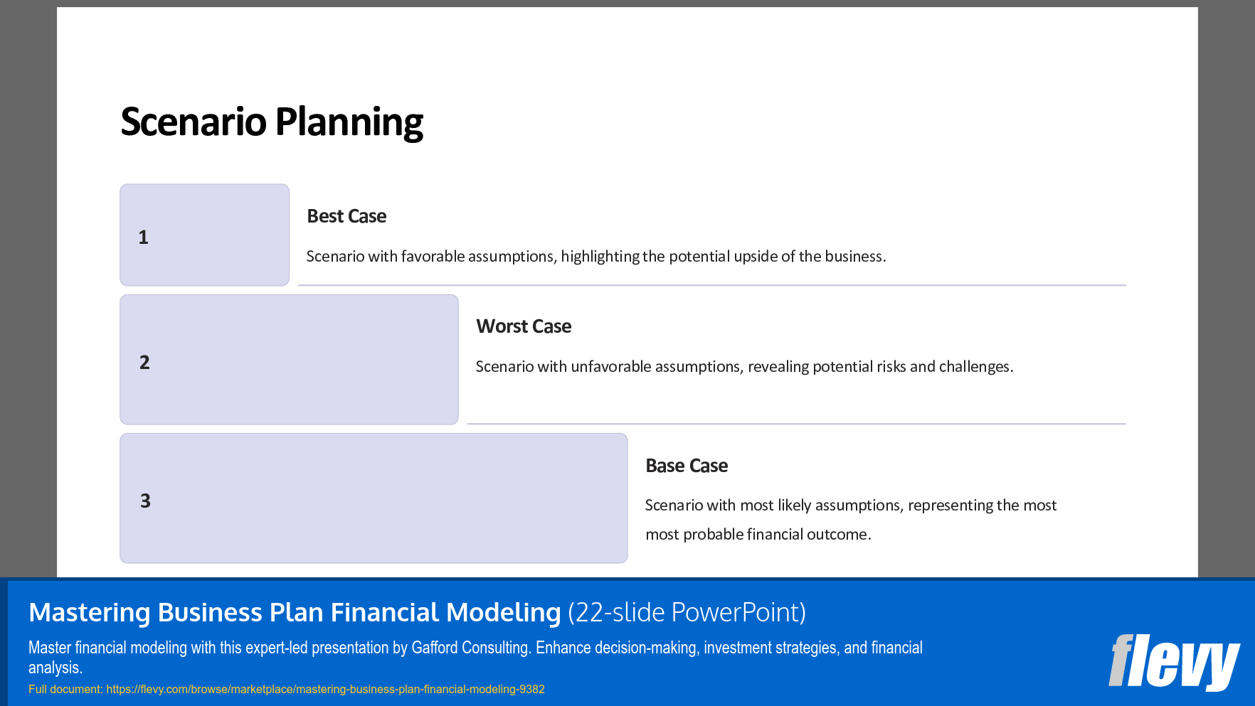 Mastering Business Plan Financial Modeling (22-slide PPT PowerPoint presentation (PPTX)) Preview Image