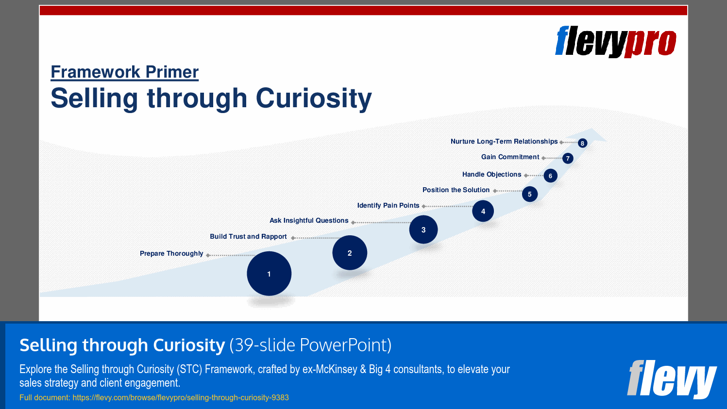 Selling through Curiosity (39-slide PPT PowerPoint presentation (PPTX)) Preview Image