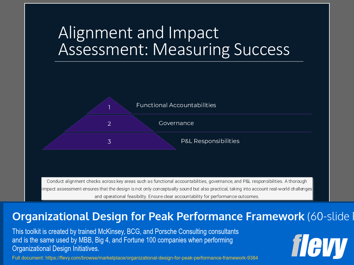 Organizational Design for Peak Performance Framework (60-slide PPT PowerPoint presentation (PPTX)) Preview Image