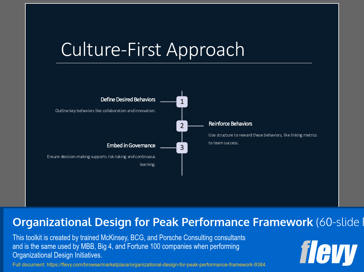 Organizational Design for Peak Performance Framework (60-slide PPT PowerPoint presentation (PPTX)) Preview Image