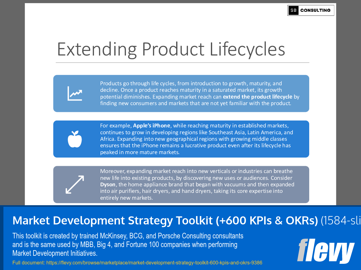 Market Development Strategy Toolkit (+600 KPIs & OKRs) (1584-slide PPT PowerPoint presentation (PPTX)) Preview Image