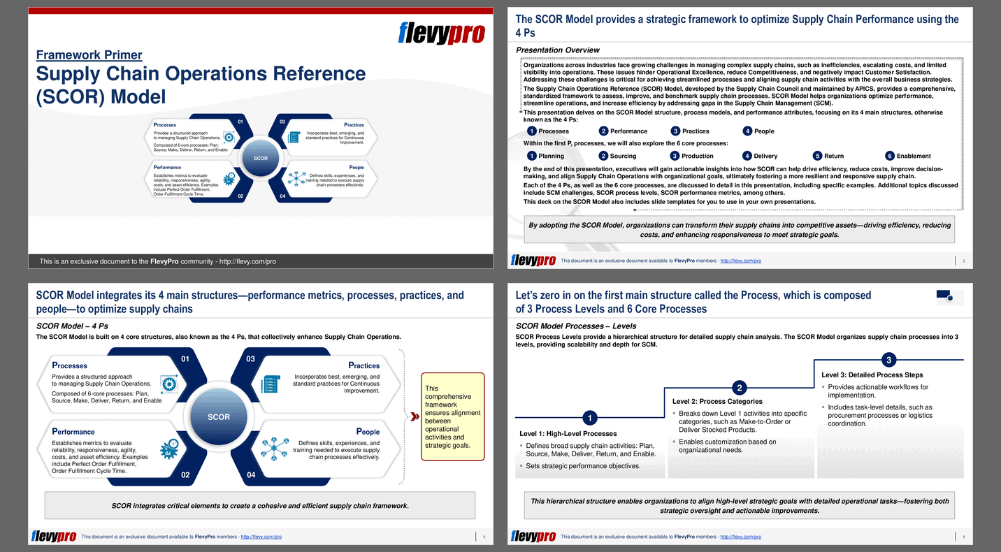 Supply Chain Operations Reference (SCOR) Model (37-slide PPT PowerPoint presentation (PPTX)) Preview Image