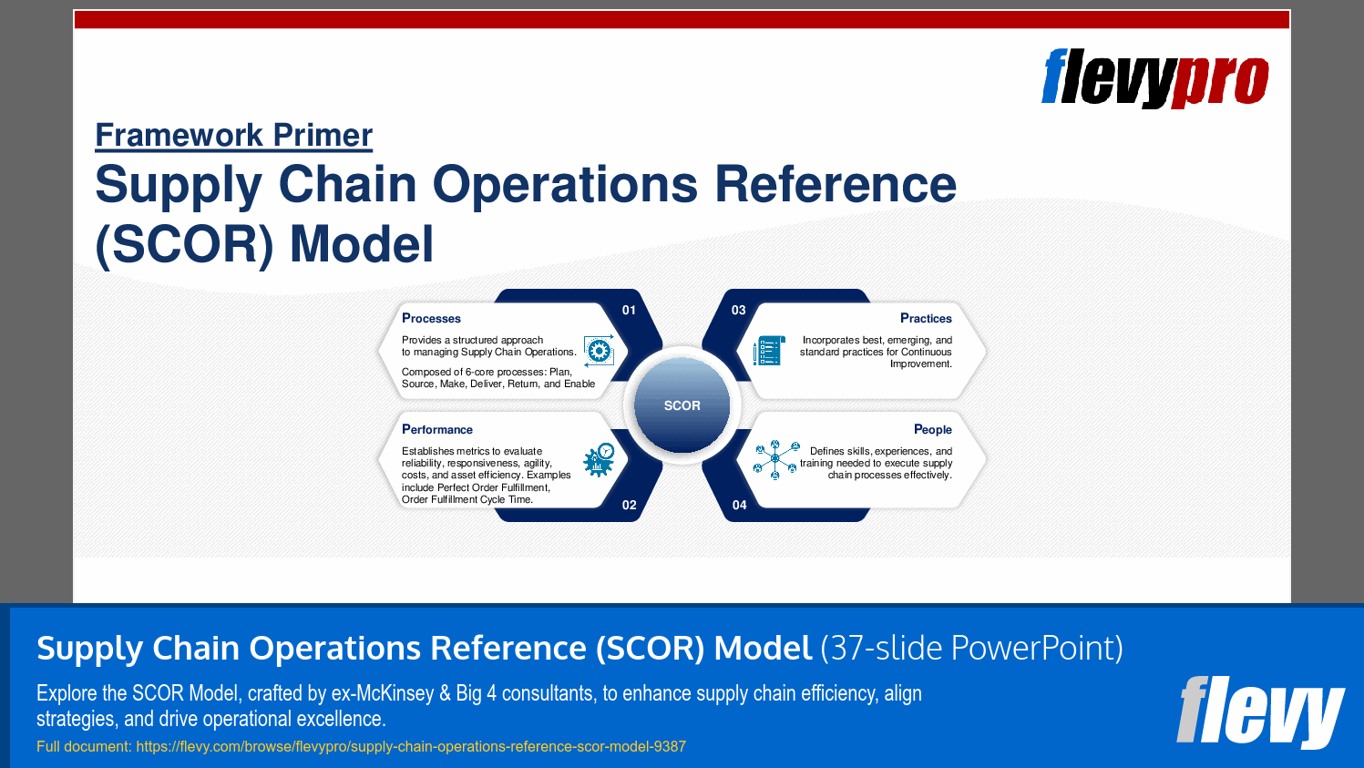 Supply Chain Operations Reference (SCOR) Model (37-slide PPT PowerPoint presentation (PPTX)) Preview Image