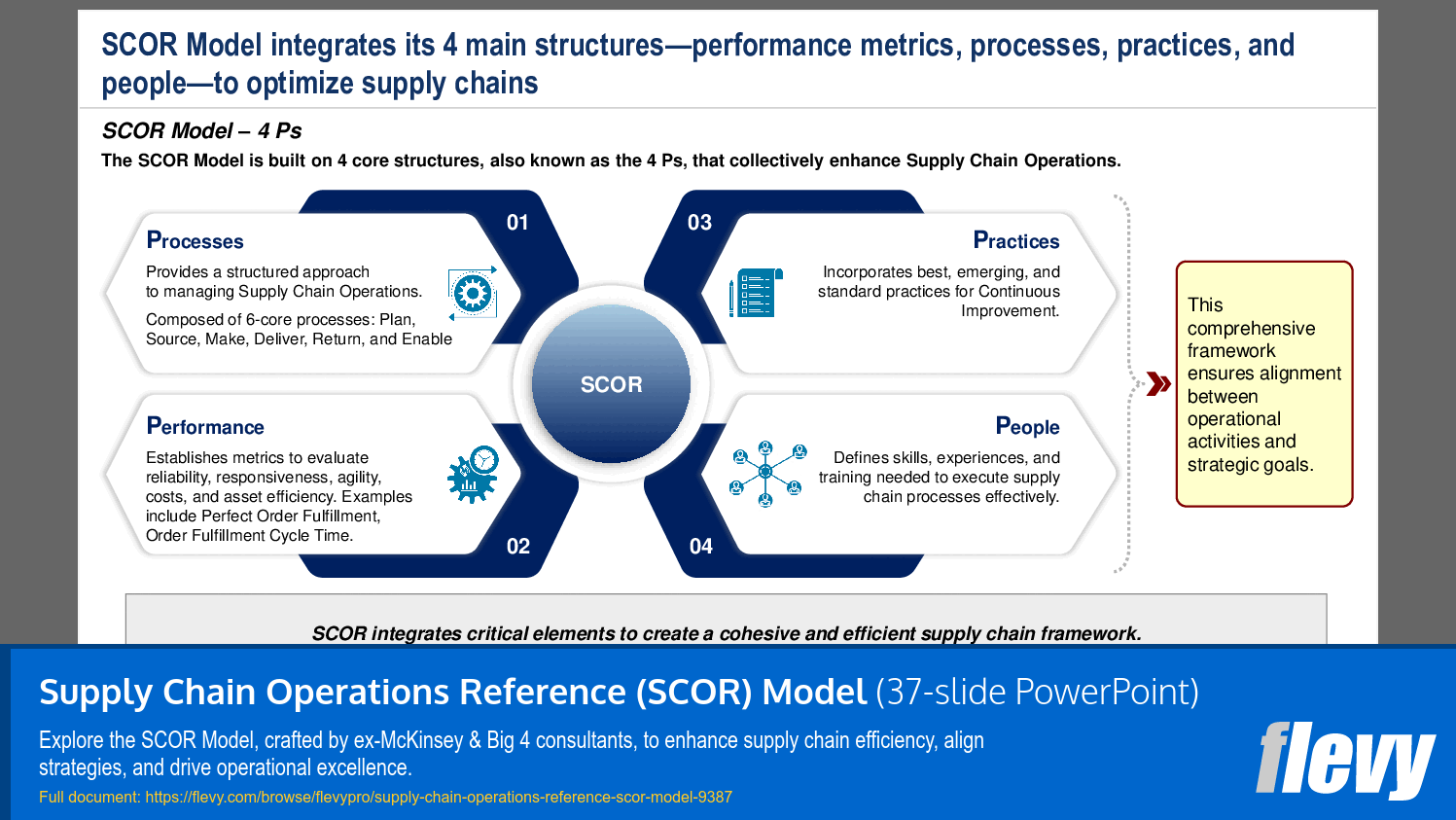 Supply Chain Operations Reference (SCOR) Model (37-slide PPT PowerPoint presentation (PPTX)) Preview Image