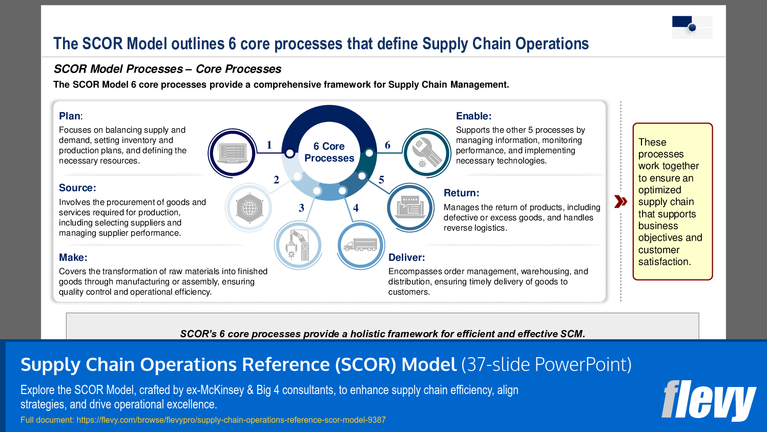 Supply Chain Operations Reference (SCOR) Model (37-slide PPT PowerPoint presentation (PPTX)) Preview Image