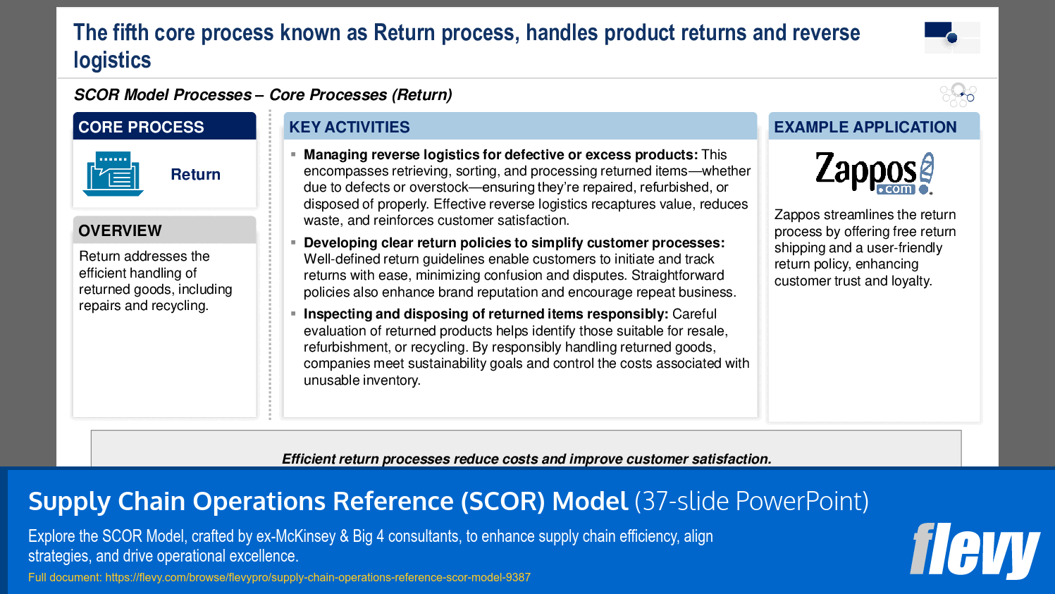 Optimizing Product Returns and Reverse Logistics