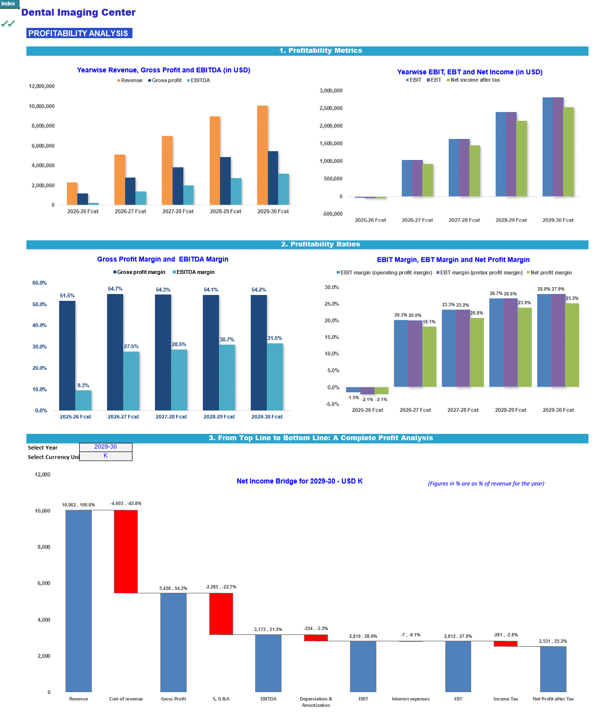 Dental Imaging Center Financial Projection Model (Lite version) (Excel template (XLSX)) Preview Image