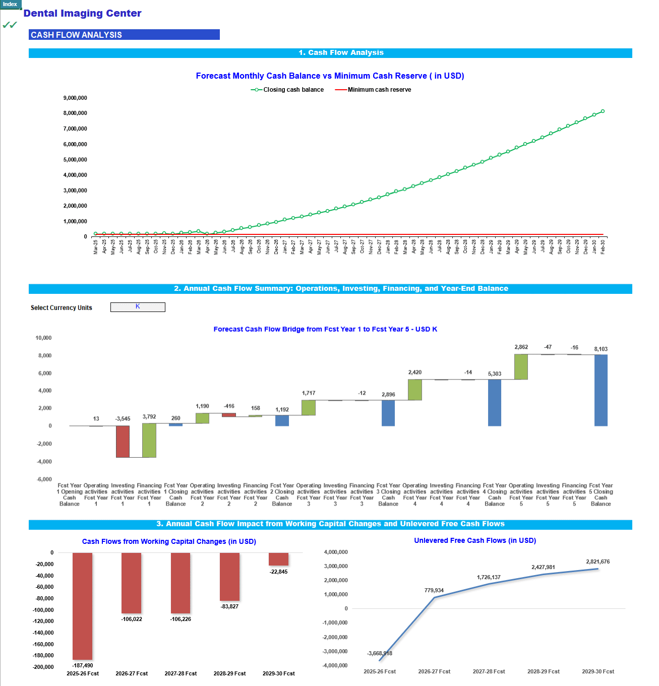 Dental Imaging Center Financial Projection Model (Lite version) (Excel template (XLSX)) Preview Image