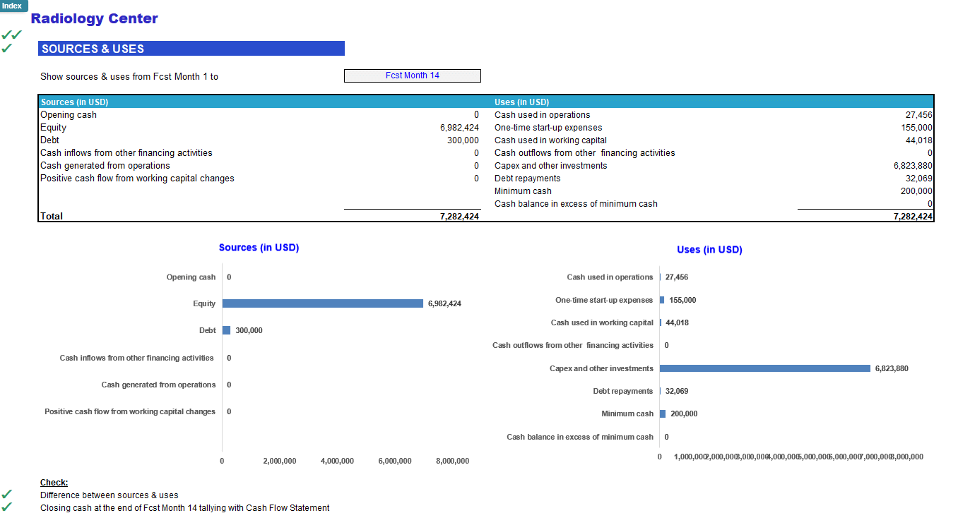 Radiology Center Monthly 5-Year Financial Model (Lite version) (Excel template (XLSX)) Preview Image