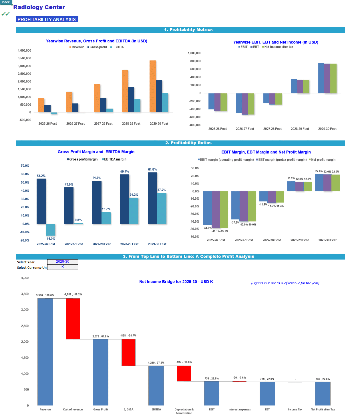 Radiology Center Monthly 5-Year Financial Model (Lite version) (Excel template (XLSX)) Preview Image