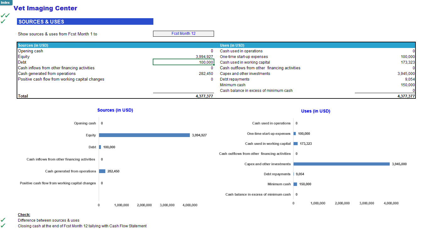 Veterinary Imaging Center Financial Model (Lite version) (Excel template (XLSX)) Preview Image