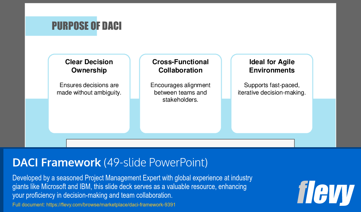 DACI (Driver, Approver, Contributor, Informed) Framework (49-slide PPT PowerPoint presentation (PPTX)) Preview Image