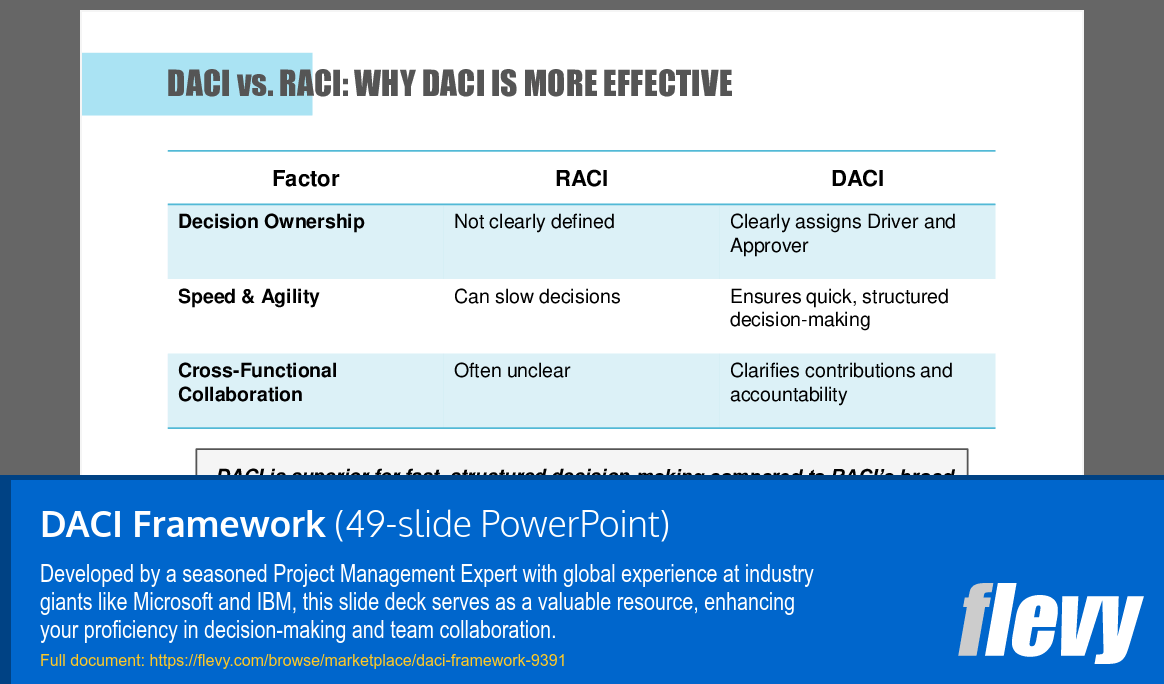 DACI (Driver, Approver, Contributor, Informed) Framework (49-slide PPT PowerPoint presentation (PPTX)) Preview Image