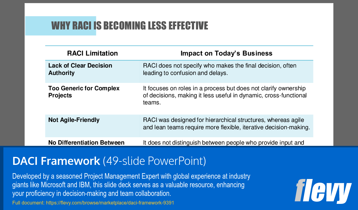 DACI (Driver, Approver, Contributor, Informed) Framework (49-slide PPT PowerPoint presentation (PPTX)) Preview Image
