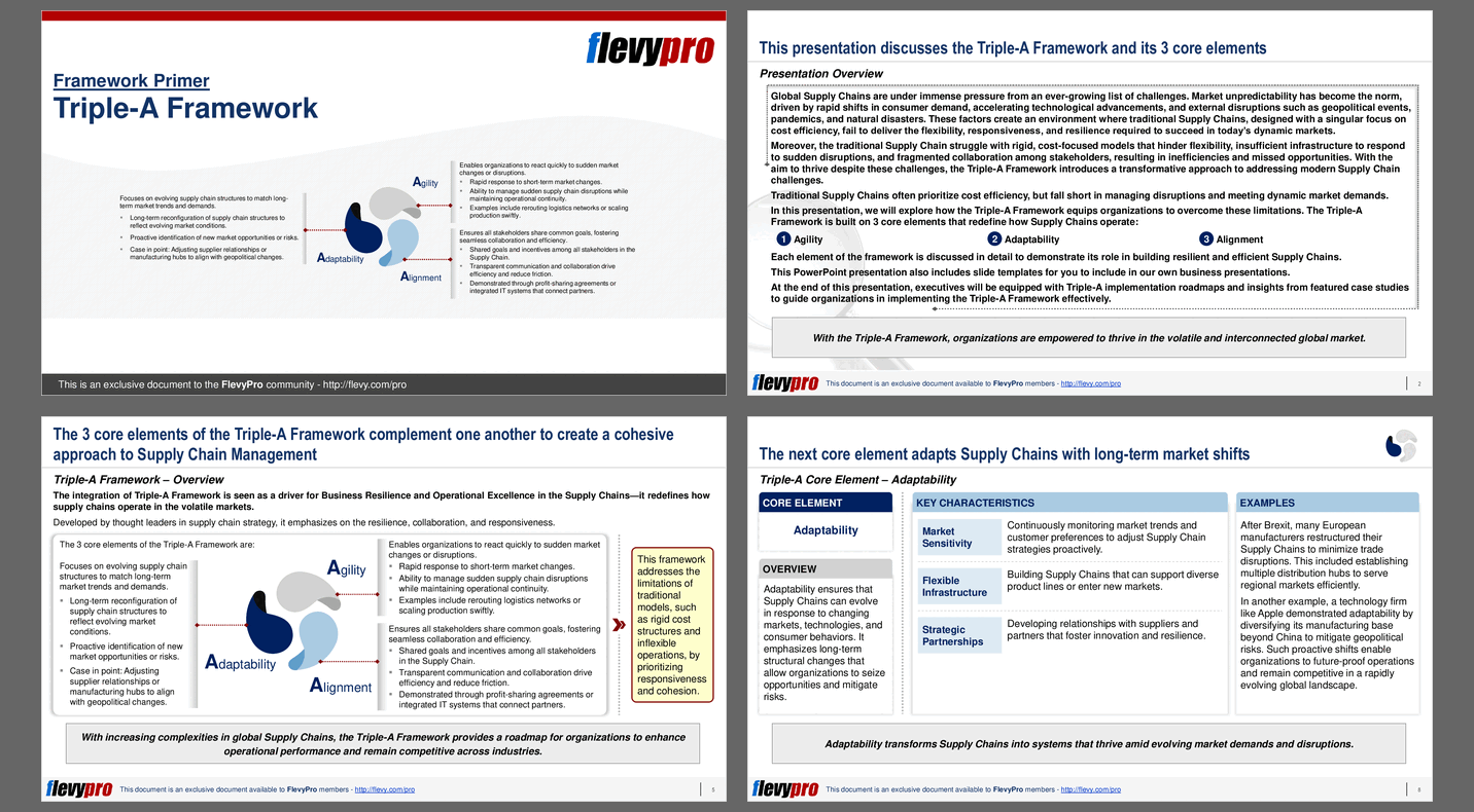 Triple-A Framework (25-slide PPT PowerPoint presentation (PPTX)) Preview Image