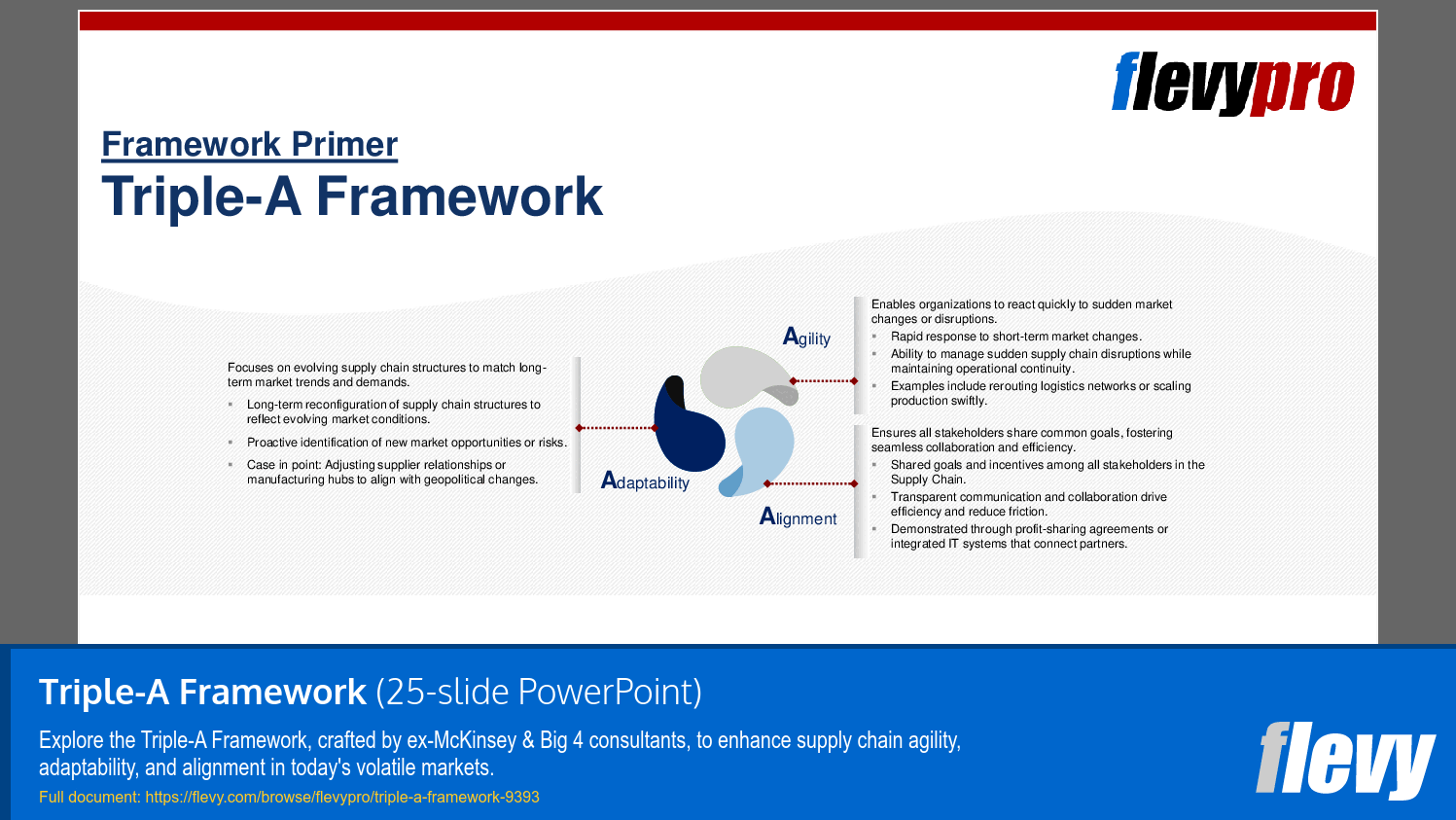 Triple-A Framework (25-slide PPT PowerPoint presentation (PPTX)) Preview Image