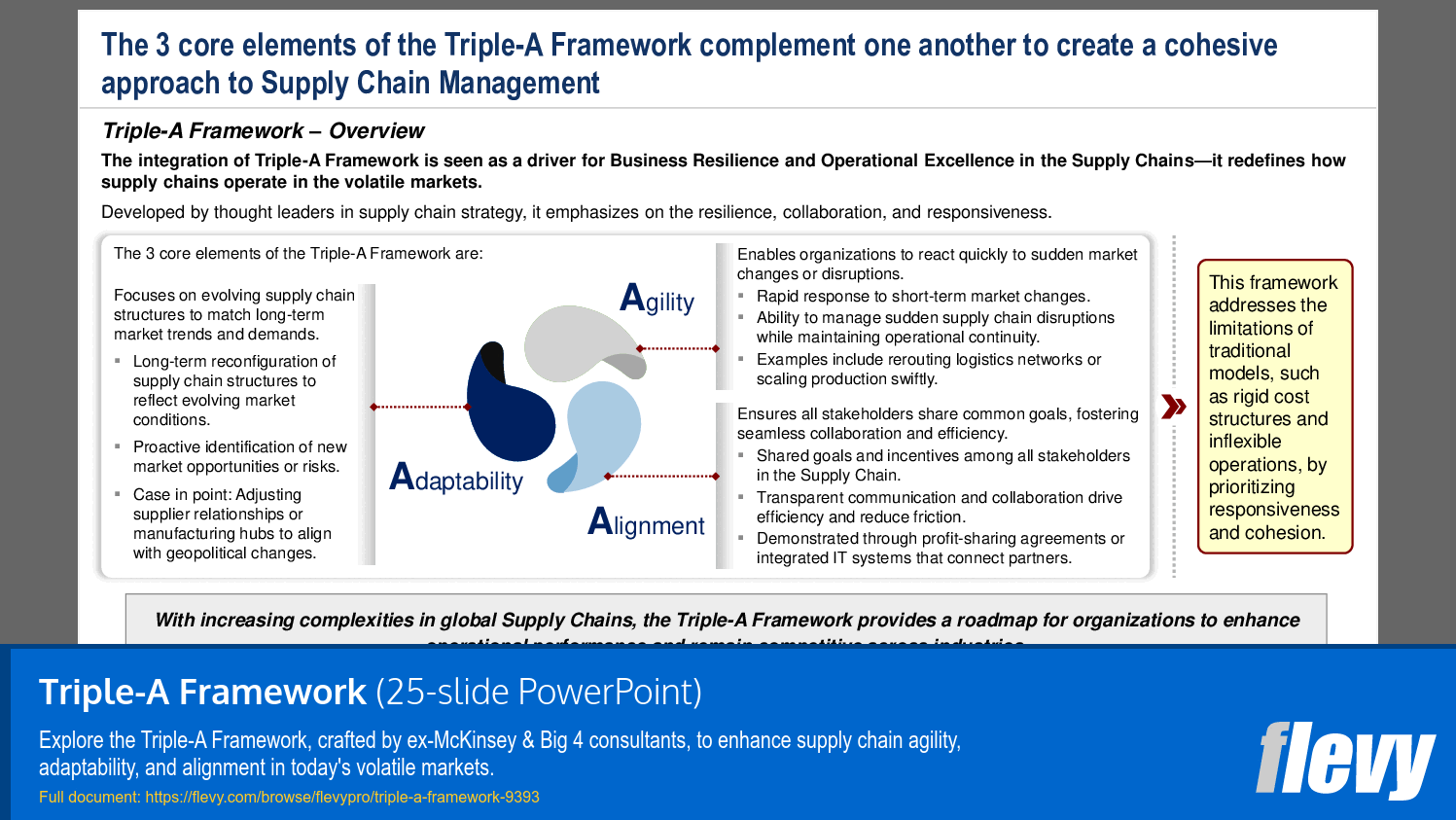 Triple-A Framework (25-slide PPT PowerPoint presentation (PPTX)) Preview Image