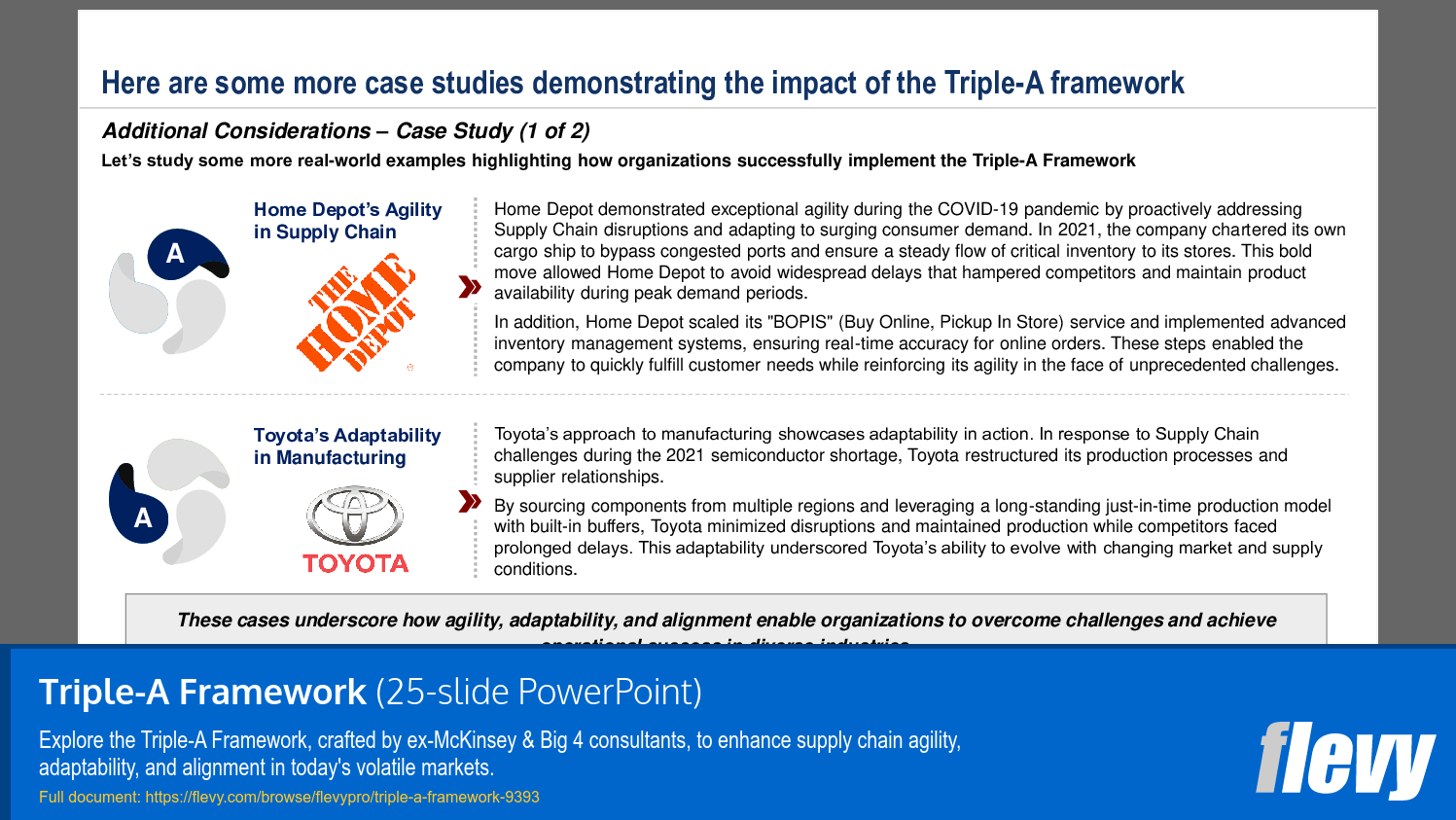 Triple-A Framework (25-slide PPT PowerPoint presentation (PPTX)) Preview Image