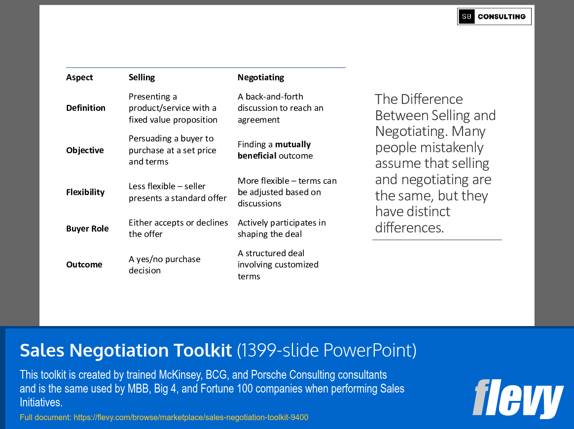 Sales Negotiation Toolkit (1399-slide PPT PowerPoint presentation (PPTX)) Preview Image