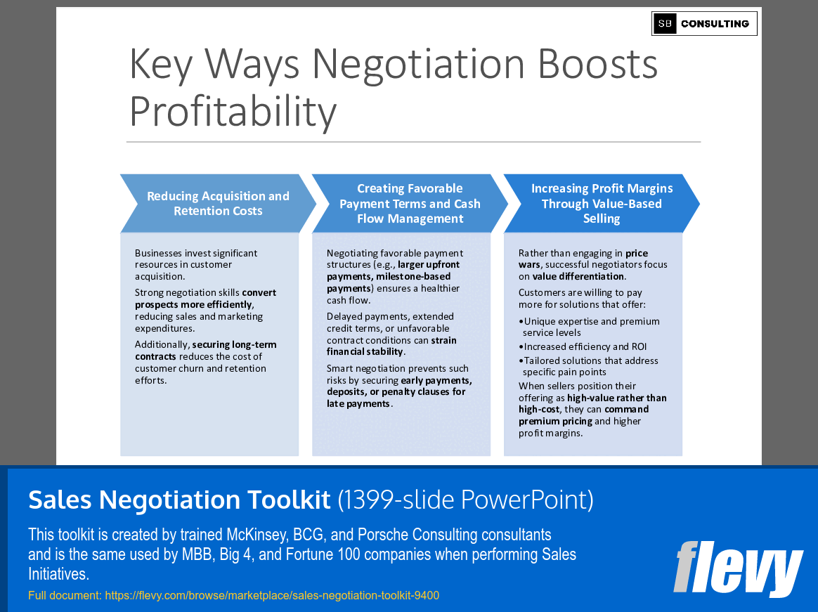 Sales Negotiation Toolkit (1399-slide PPT PowerPoint presentation (PPTX)) Preview Image