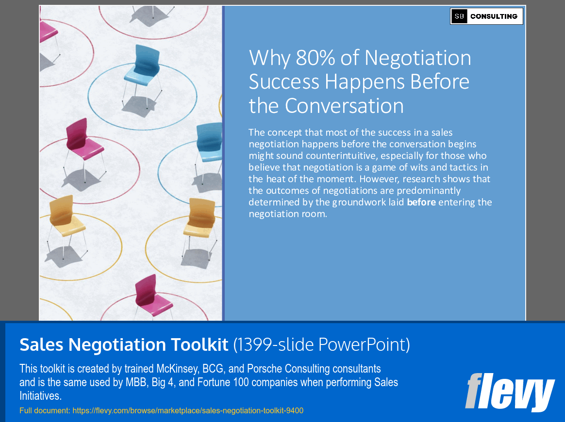 Sales Negotiation Toolkit (1399-slide PPT PowerPoint presentation (PPTX)) Preview Image