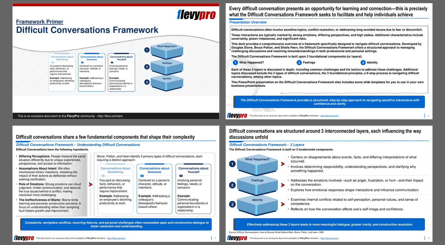 Difficult Conversations Framework (31-slide PPT PowerPoint presentation (PPTX)) Preview Image