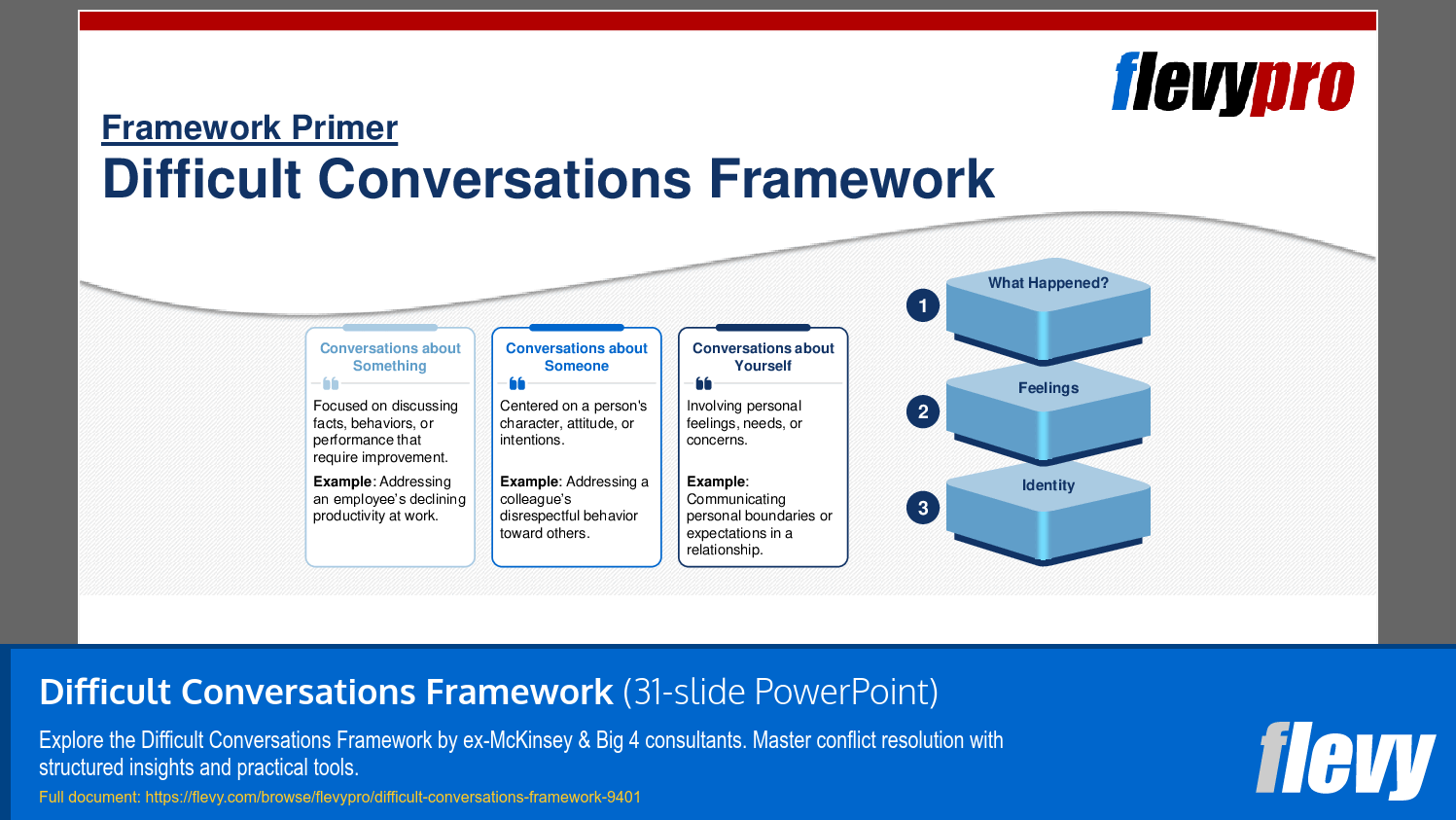 Difficult Conversations Framework (31-slide PPT PowerPoint presentation (PPTX)) Preview Image