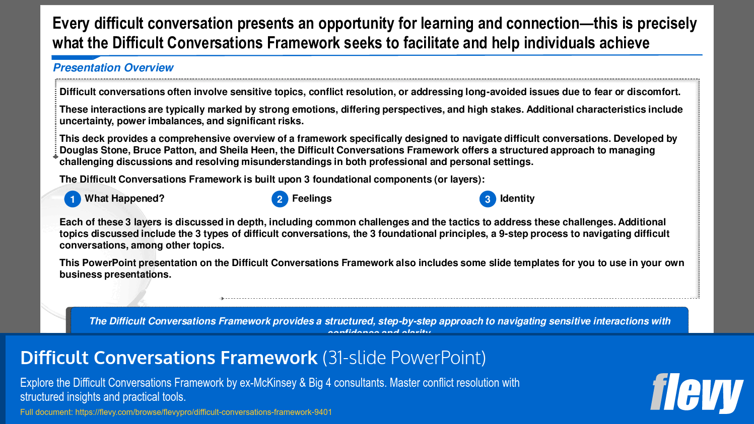 Difficult Conversations Framework (31-slide PPT PowerPoint presentation (PPTX)) Preview Image