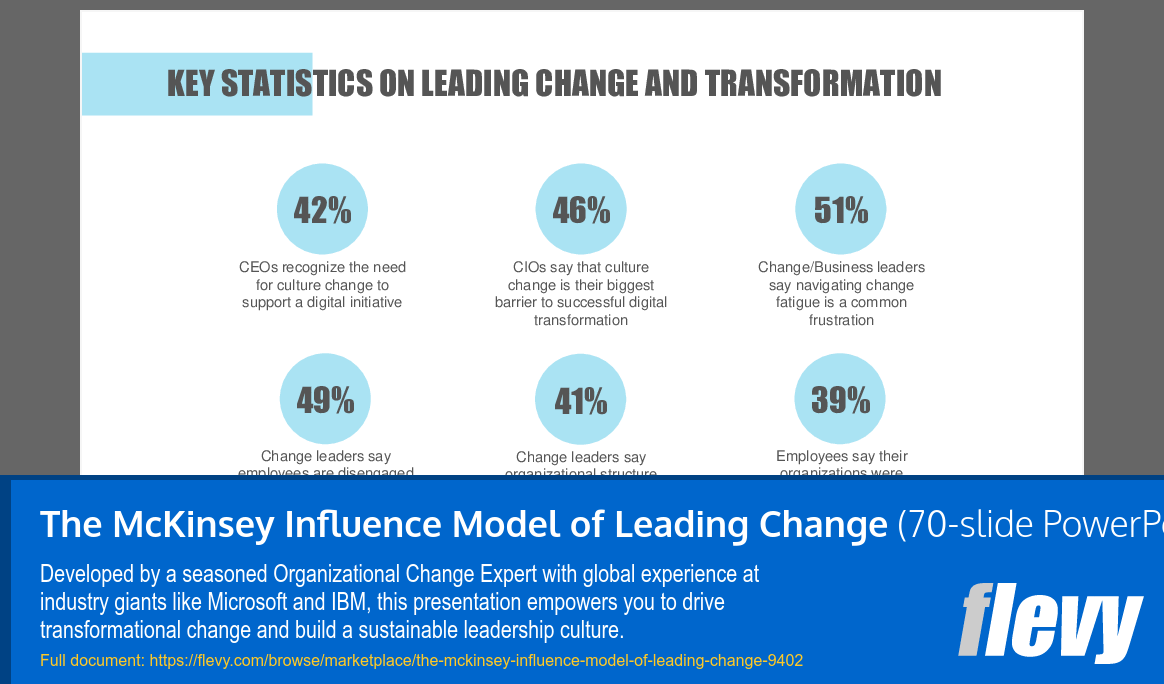 The McKinsey Influence Model of Leading Change (70-slide PPT PowerPoint presentation (PPTX)) Preview Image