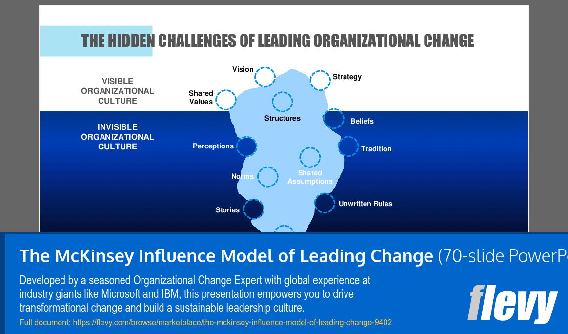 The McKinsey Influence Model of Leading Change (70-slide PPT PowerPoint presentation (PPTX)) Preview Image