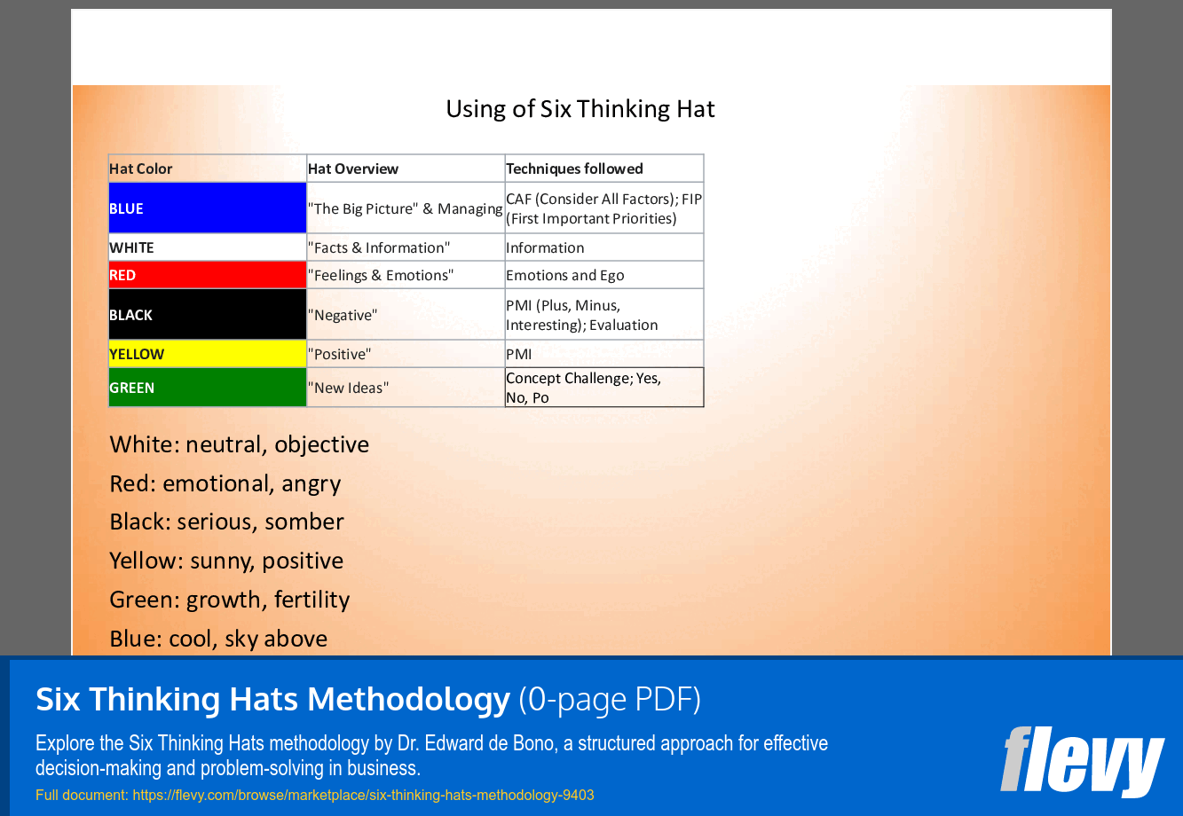 Six Thinking Hats Methodology (23-page PDF document) Preview Image