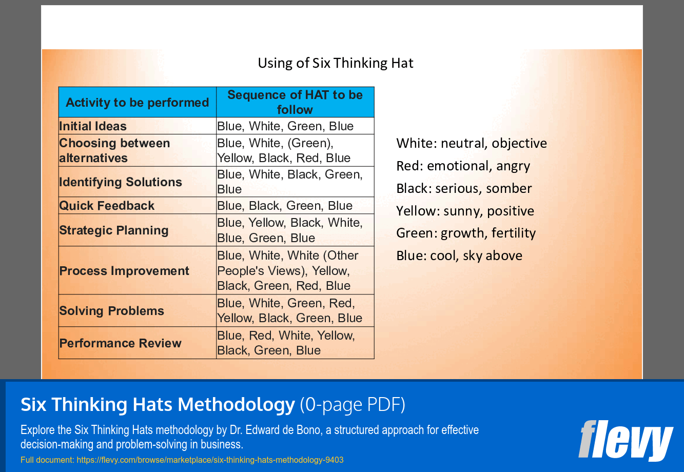 Six Thinking Hats Methodology (23-page PDF document) Preview Image