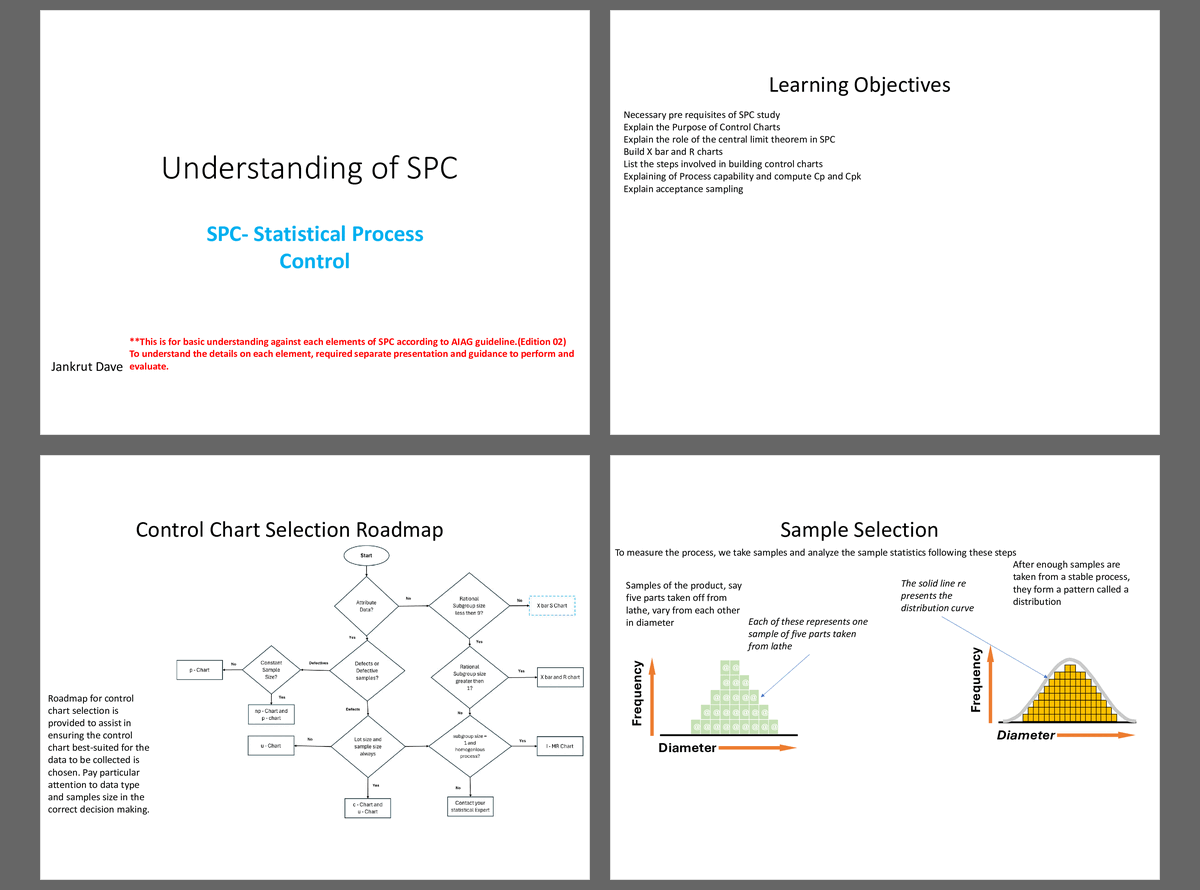 Understanding of SPC for Variable Charts (31-page PDF document) Preview Image