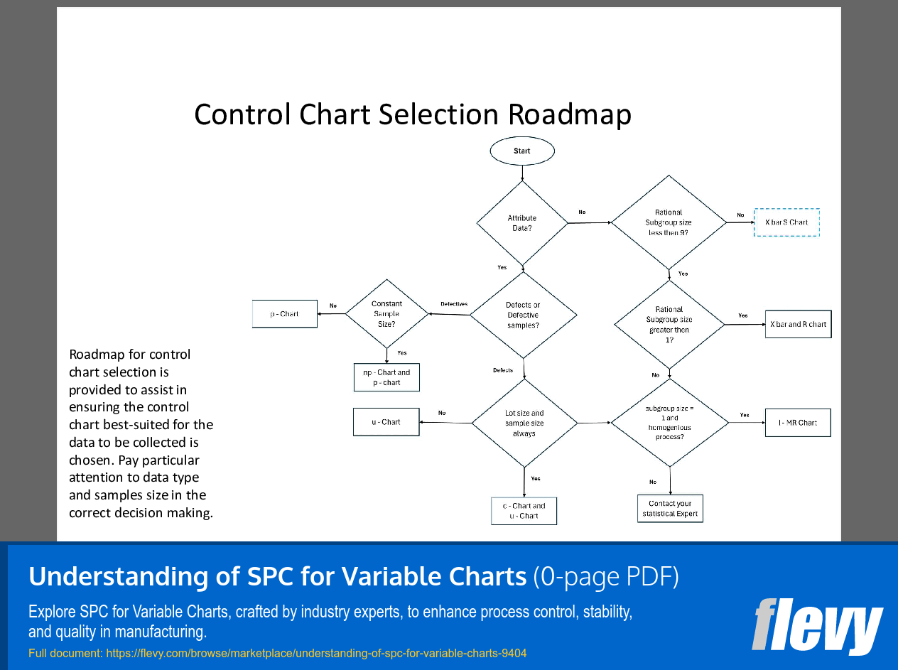 Understanding of SPC for Variable Charts (31-page PDF document) Preview Image