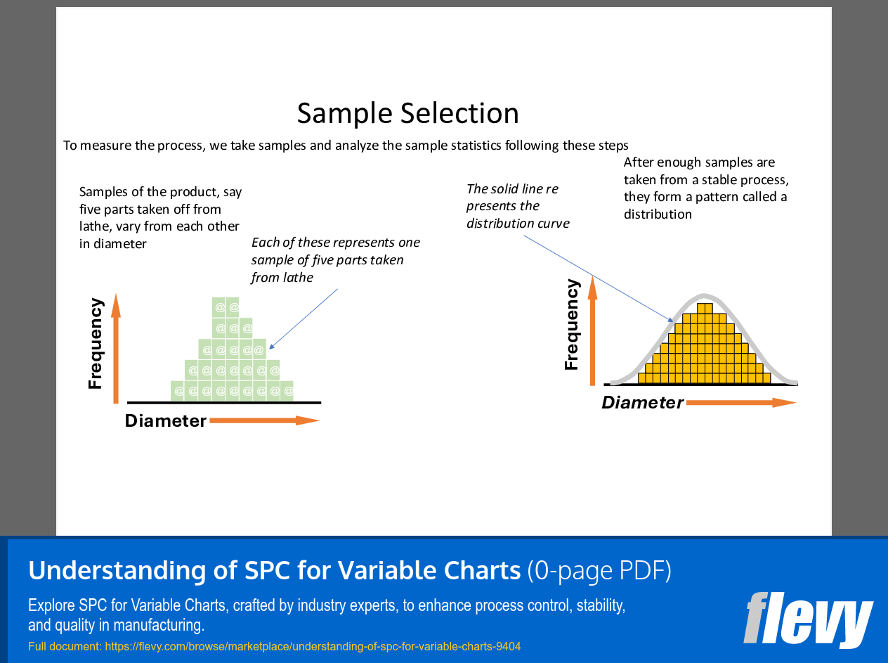 Understanding of SPC for Variable Charts (31-page PDF document) Preview Image