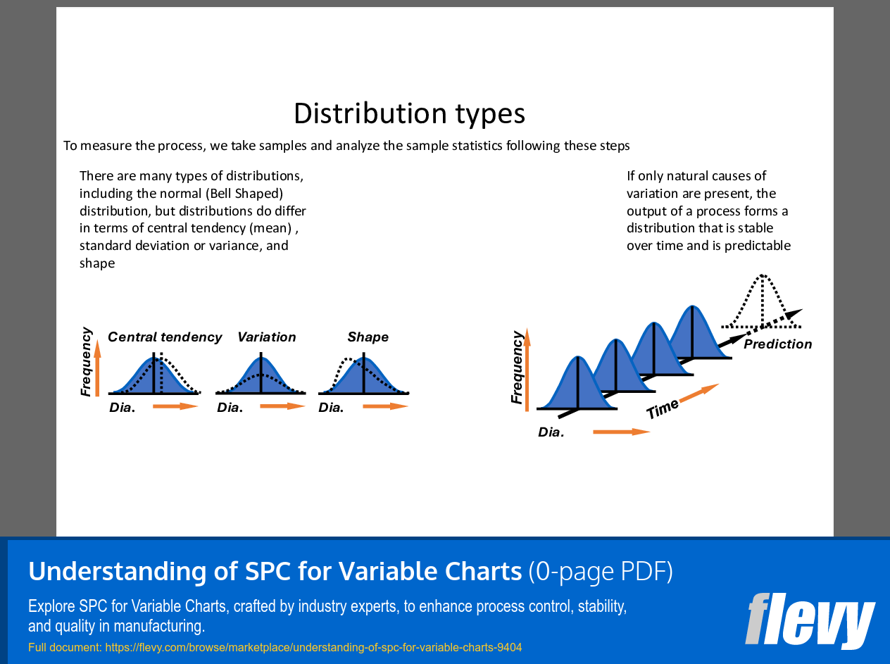 Understanding of SPC for Variable Charts (31-page PDF document) Preview Image