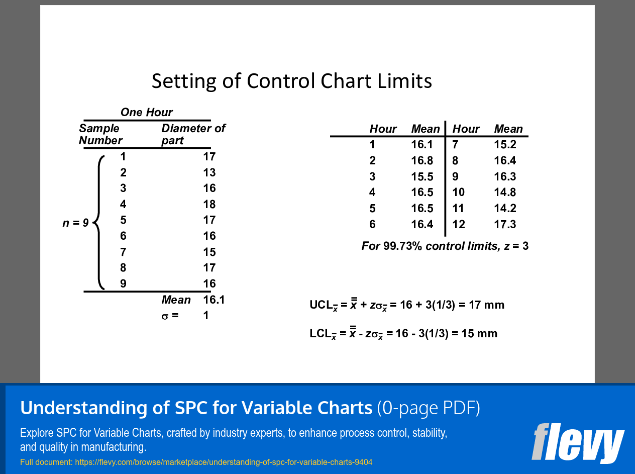 Understanding of SPC for Variable Charts (31-page PDF document) Preview Image