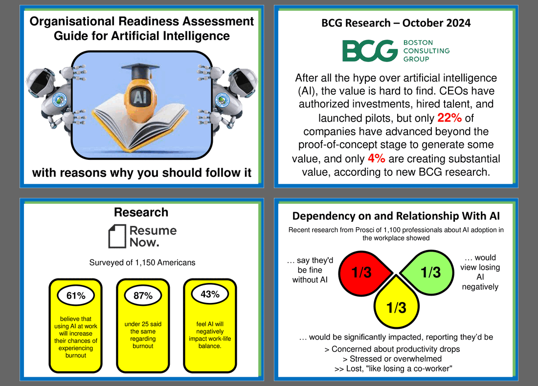 Implementing AI - Organisational Readiness Assessment Guide (19-slide PPT PowerPoint presentation (PPT)) Preview Image