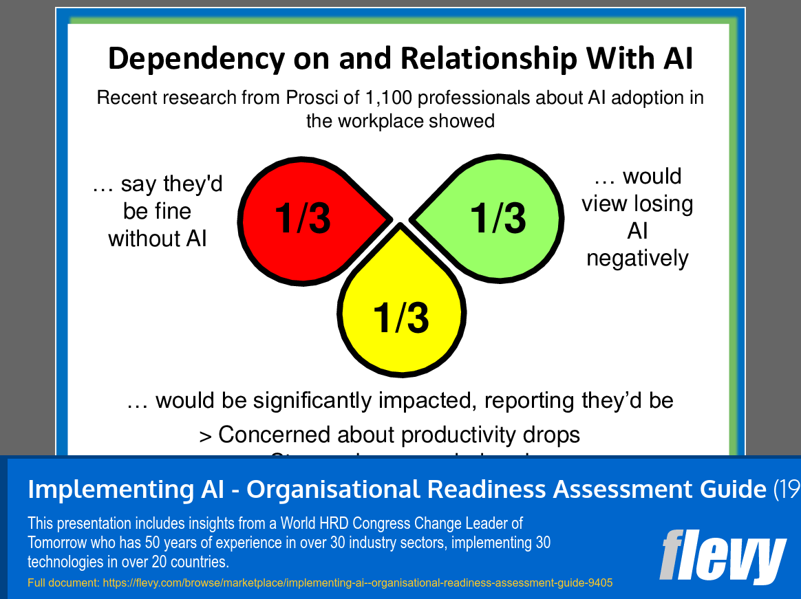 Implementing AI - Organisational Readiness Assessment Guide (19-slide PPT PowerPoint presentation (PPT)) Preview Image