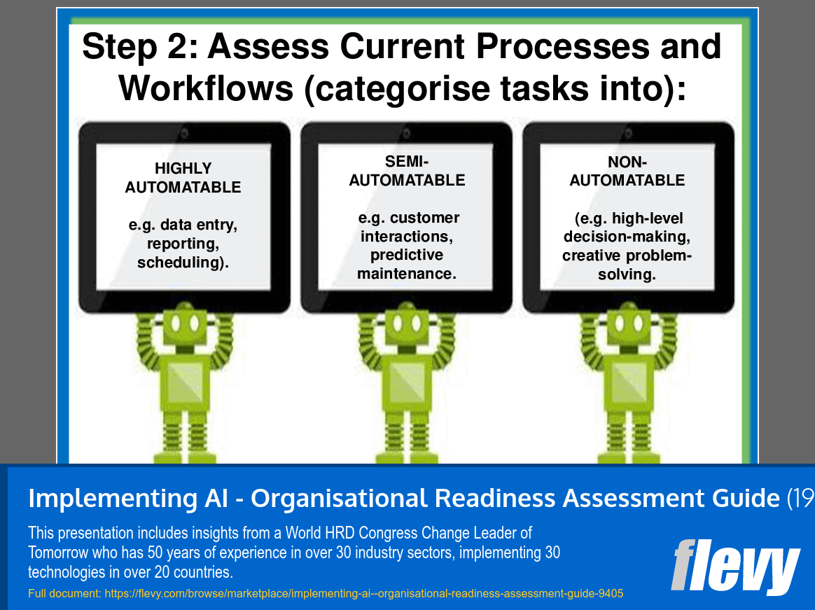 Implementing AI - Organisational Readiness Assessment Guide (19-slide PPT PowerPoint presentation (PPT)) Preview Image