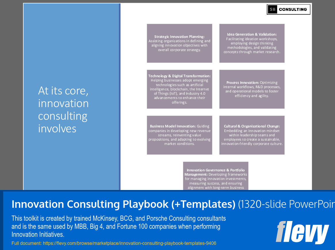 Innovation Consulting Playbook (+Templates) (1320-slide PPT PowerPoint presentation (PPTX)) Preview Image