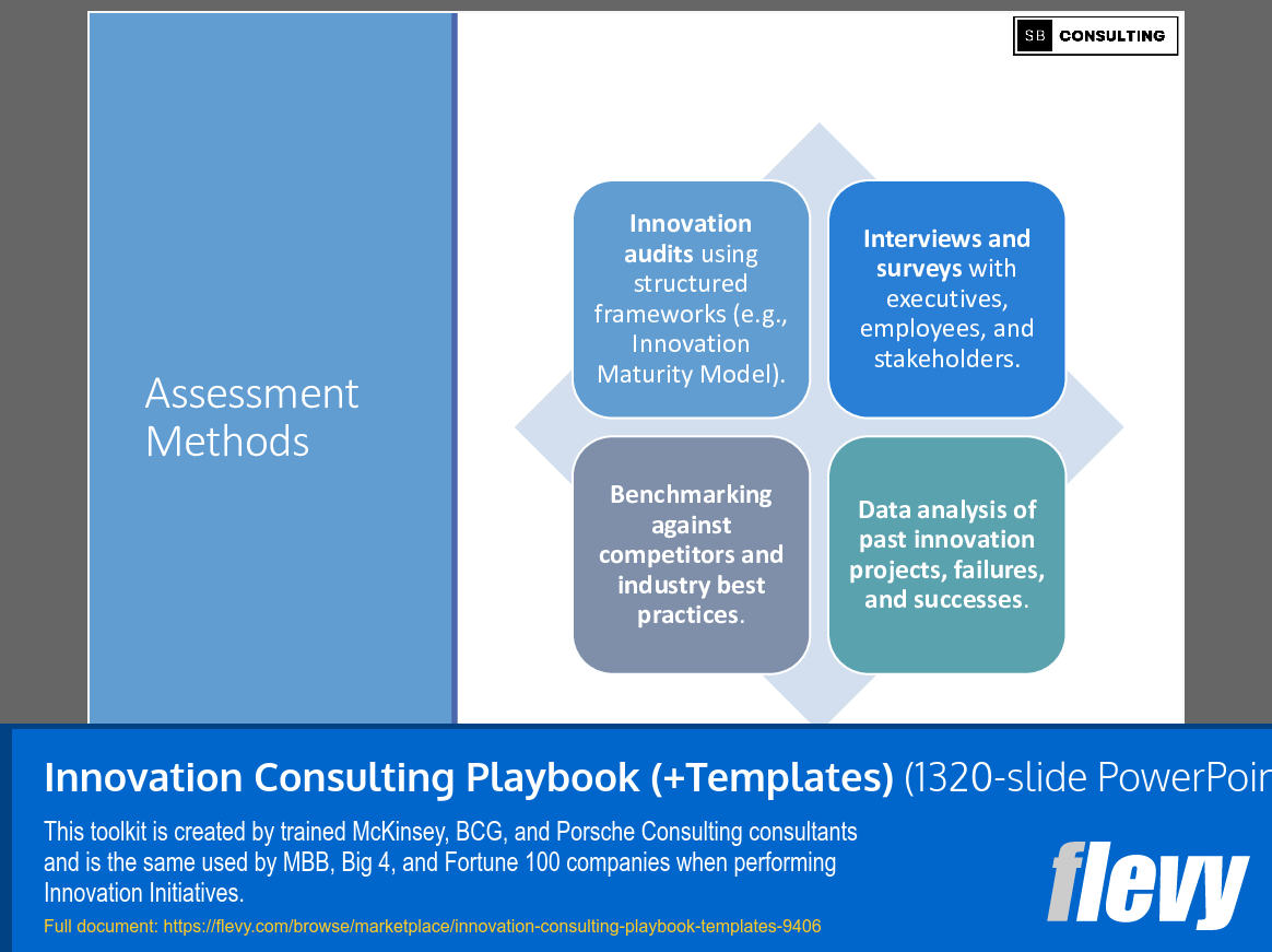 Innovation Consulting Playbook (+Templates) (1320-slide PPT PowerPoint presentation (PPTX)) Preview Image