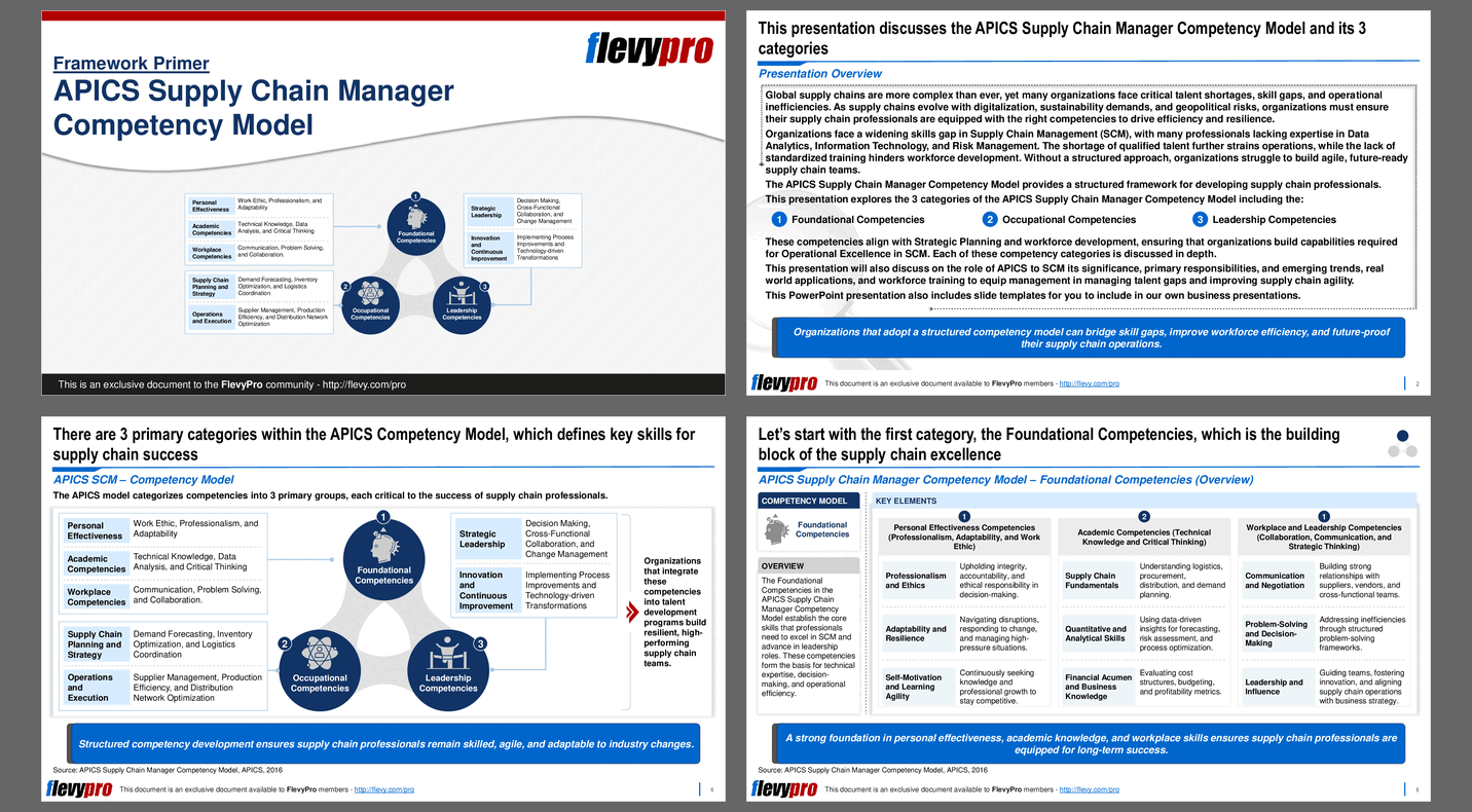 APICS Supply Chain Manager Competency Model (30-slide PPT PowerPoint presentation (PPTX)) Preview Image