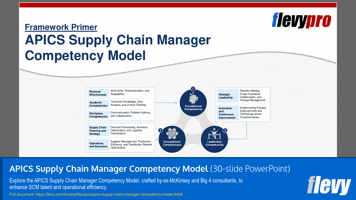 APICS Supply Chain Manager Competency Model (30-slide PPT PowerPoint presentation (PPTX)) Preview Image