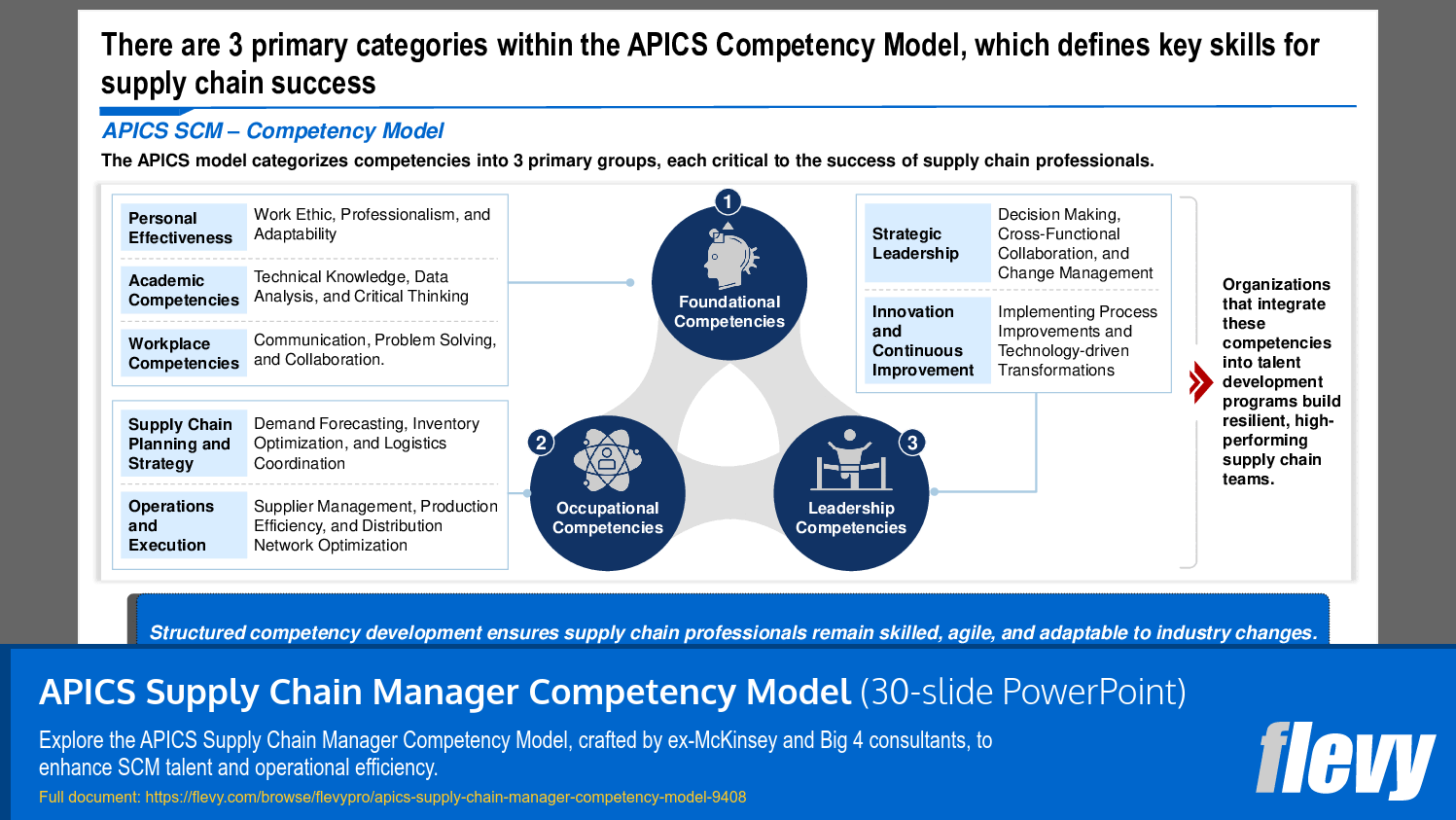 APICS Supply Chain Manager Competency Model (30-slide PPT PowerPoint presentation (PPTX)) Preview Image