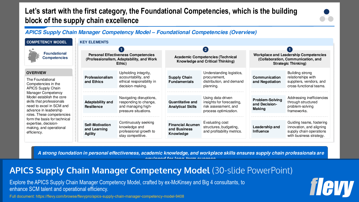 APICS Supply Chain Manager Competency Model (30-slide PPT PowerPoint presentation (PPTX)) Preview Image