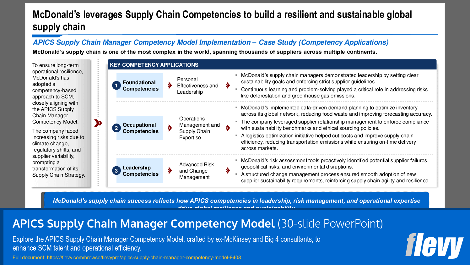 APICS Supply Chain Manager Competency Model (30-slide PPT PowerPoint presentation (PPTX)) Preview Image