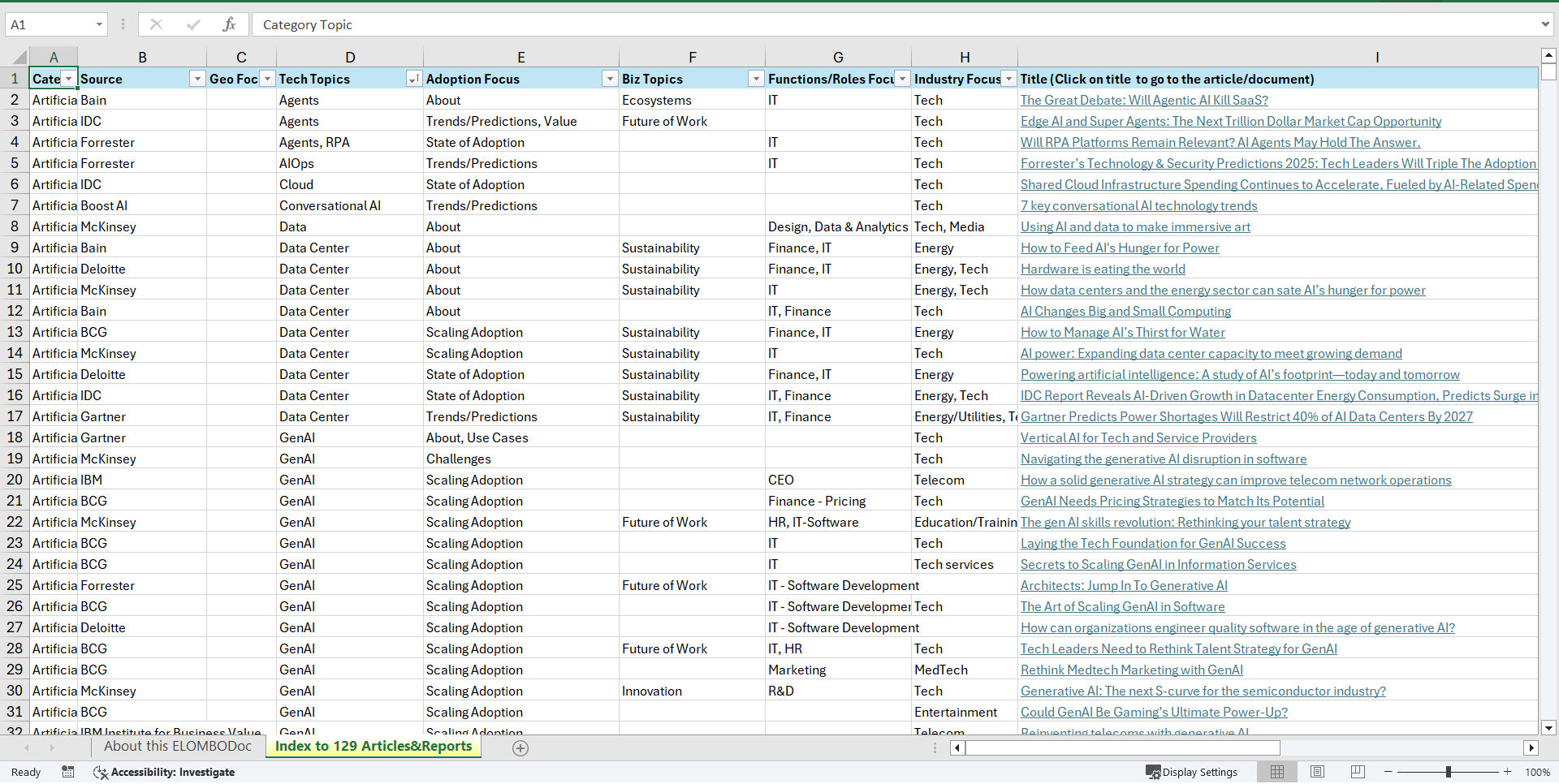 AI/GenAI in Tech, Telco & Media - Links to 129 Articles/PDFs (Excel template (XLSX)) Preview Image