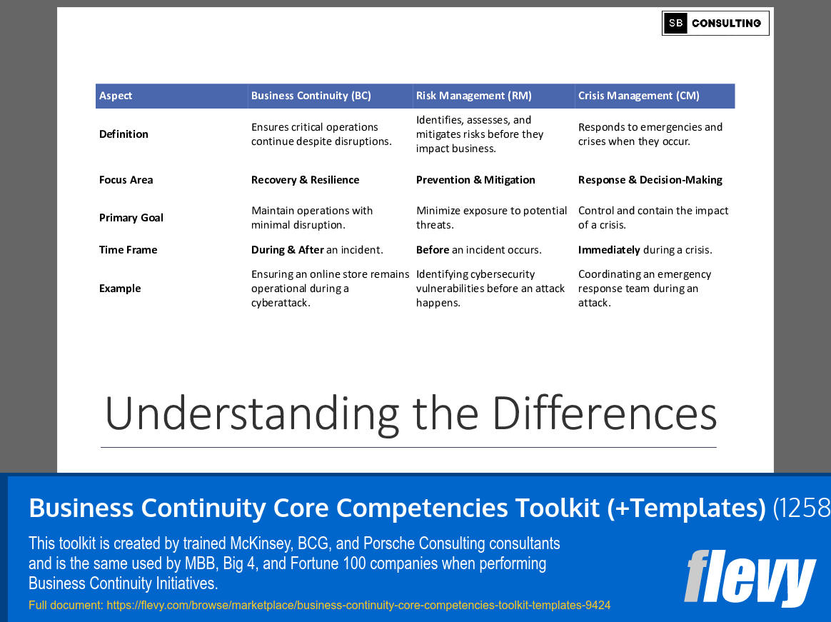 Business Continuity Core Competencies Toolkit (+Templates) (1258-slide PPT PowerPoint presentation (PPTX)) Preview Image